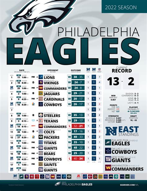 nfl standings eagles|eagles 2023 record.